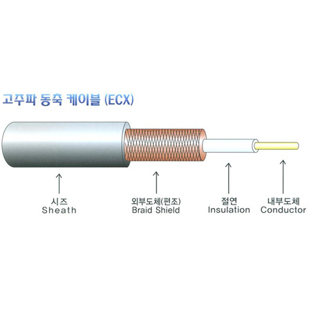 고주파동축케이블