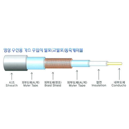 고주파동축케이블