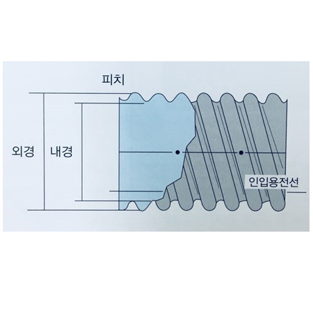 ELP(지중전선관)
