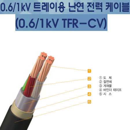 TFR-CV
