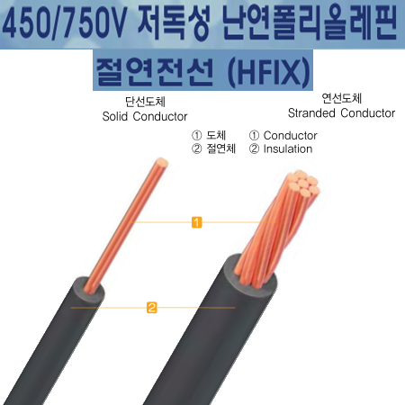 HFIX