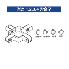 정션 1,2,3,4 방출구